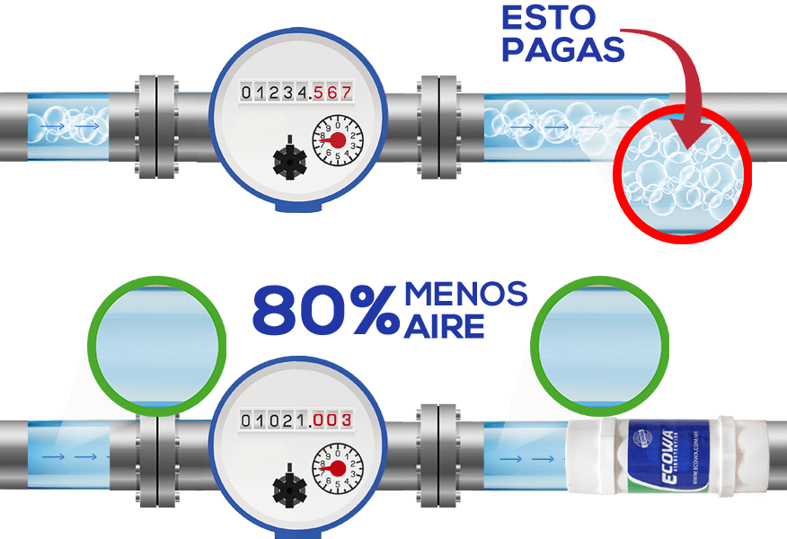 Tuberia-con-y-sin-valvula